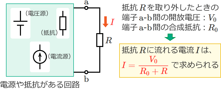 �e�u�i���̒藝