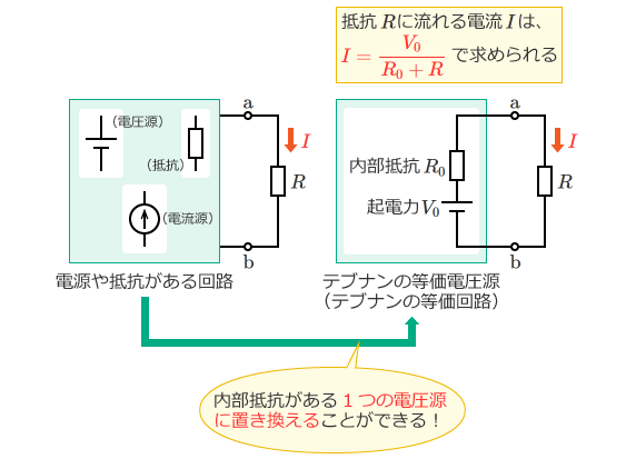 �e�u�i���̒藝