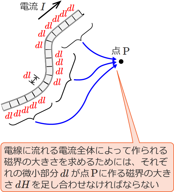 �r�I�E�T�o�[���̖@���̐����}③