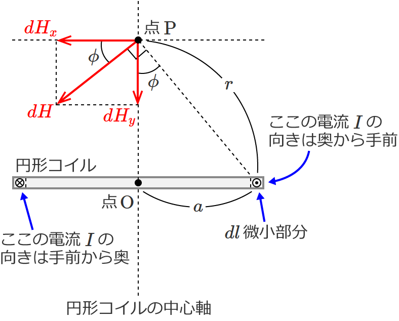 �_P�ɍ���鎥�E�̃x�N�g���}