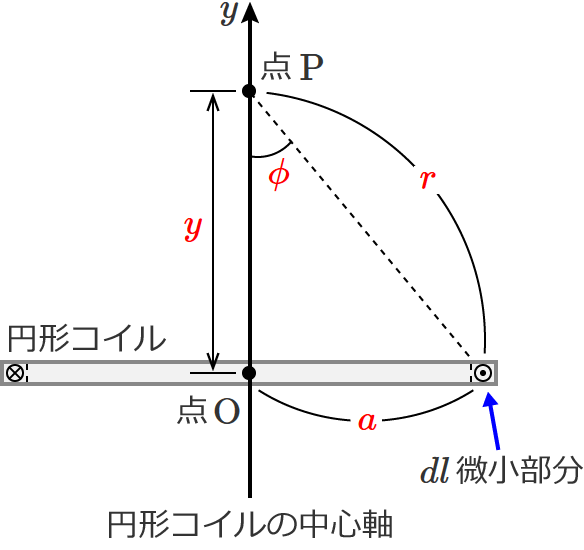 �~�`�R�C���̒��SO�����_�Ƃ�����W