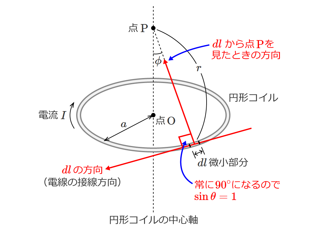 �r�I�E�T�o�[���̖@��