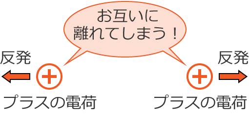 �v���X�ǂ����̓d�ׂ͂��݂��ɗ���Ă��܂�