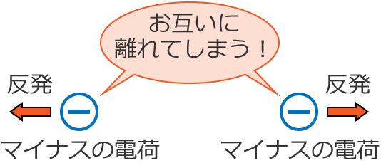 �}�C�i�X�ǂ����̓d�ׂ����݂��ɗ���Ă��܂�