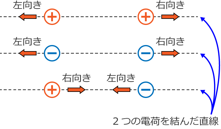 ������������ƈ�������������2�̓d�ׂ����񂾒�����ɂȂ�