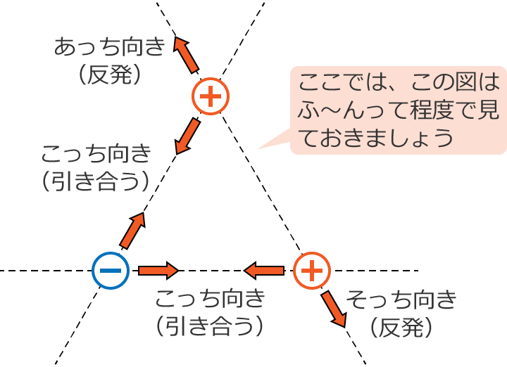 �d�ׂ�3�̏ꍇ�ɂ��݂��ɓ����͂̕���