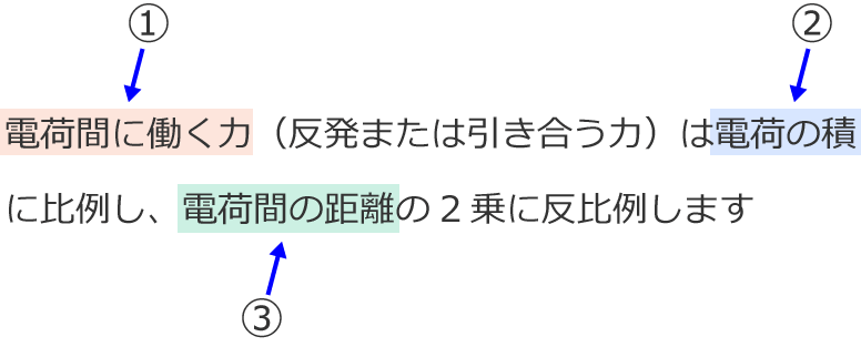 �N�[�����̖@����3�ɕ�����������