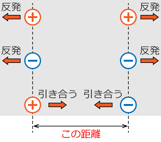 �d�׊Ԃ̋���