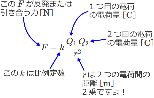 �N�[�����̖@���̌����̐����}