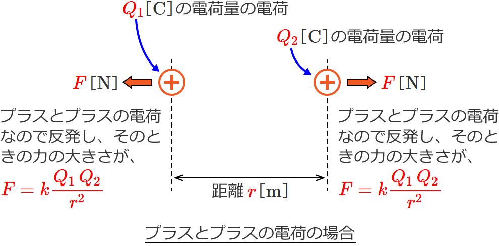 �v���X�ƃv���X�̏ꍇ�̃N�[�����̖@���̌����̊e�l�̐����}