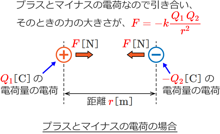 �v���X�ƃ}�C�i�X�̏ꍇ�̃N�[�����̖@���̌����̊e�l�̐����}