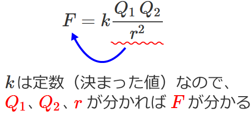 �N�[�����̖@����Q1�AQ2�Ar���������F��������Ƃ����@��