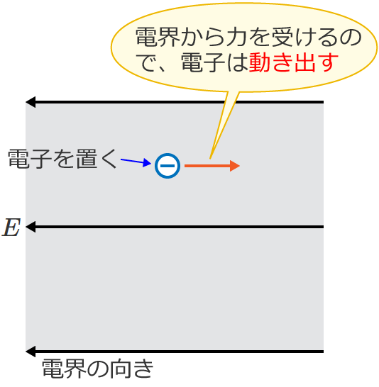 �d�E���ɓd�q��u���Ɠd�q�͓���