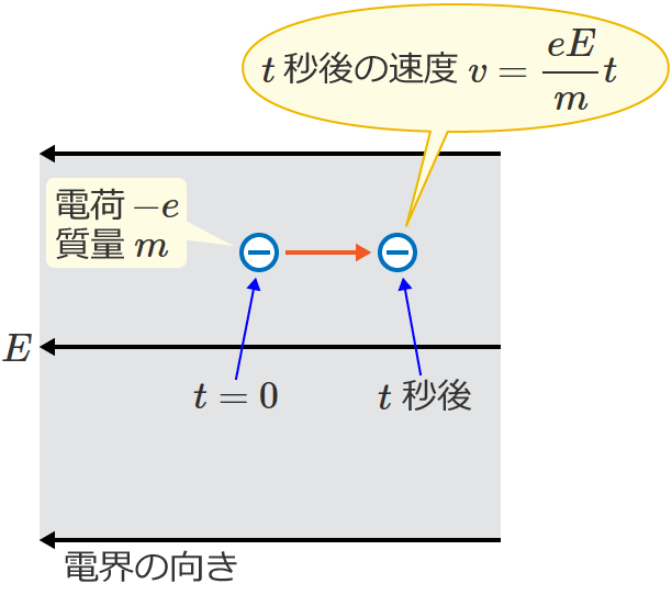 t�b��̓d�q�̑��x