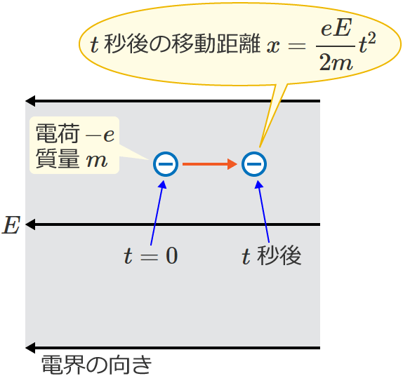 t�b��̓d�q�̈ړ�����