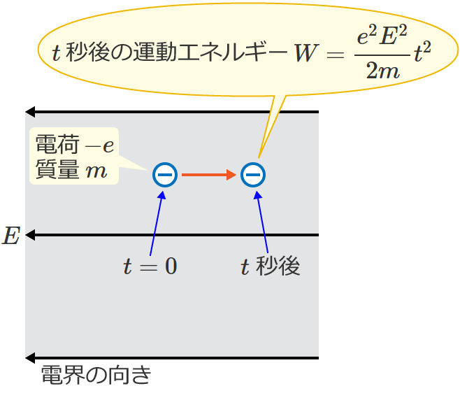 t�b��̓d�q�̉^���G�l���M�[