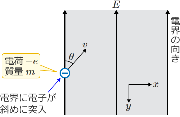 �d�E�ɓd�q���΂߂ɓ˓�