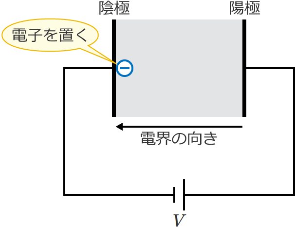 ���s���d�ɂ̉A�ɑ��ɓd�q��u��