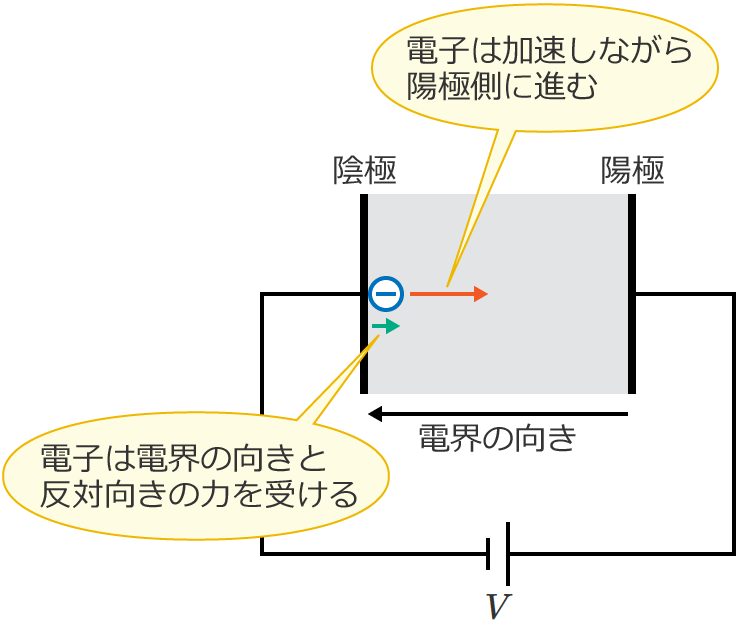 �d�q�͗z�ɑ��ɉ������Ȃ���i��