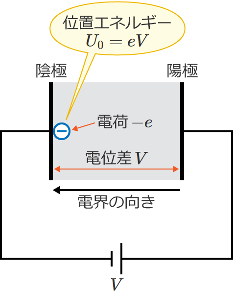 �A�ɂɓd�q��u�����Ƃ��̓d�q�̈ʒu�G�l���M�[