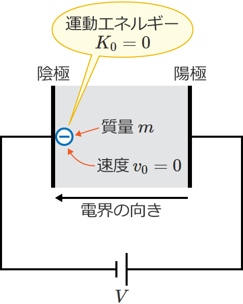 �A�ɂɓd�q��u�����Ƃ��̓d�q�̉^���G�l���M�[