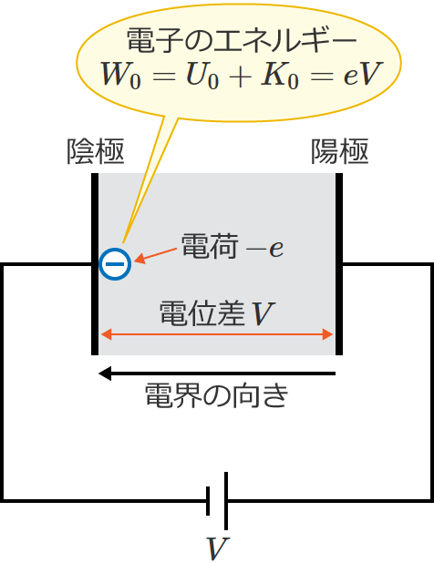 �A�ɂɓd�q��u�����Ƃ��̓d�q�̃G�l���M�[