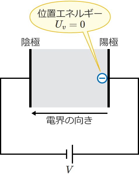 �z�ɂɓd�q���B�����Ƃ��̓d�q�̈ʒu�G�l���M�[