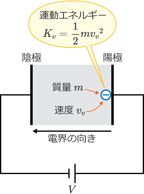 �z�ɂɓd�q���B�����Ƃ��̓d�q�̉^���G�l���M�[