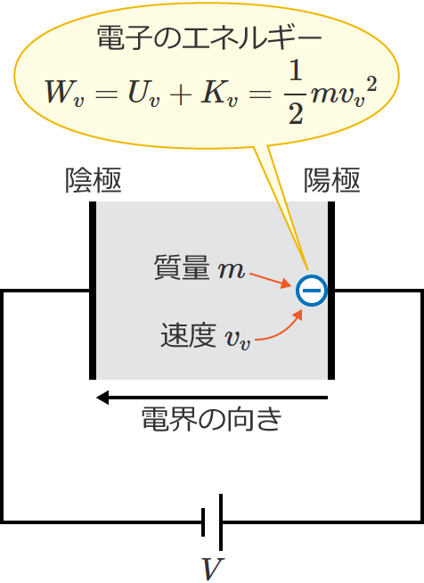 �z�ɂɓd�q���B�����Ƃ��̓d�q�̃G�l���M�[