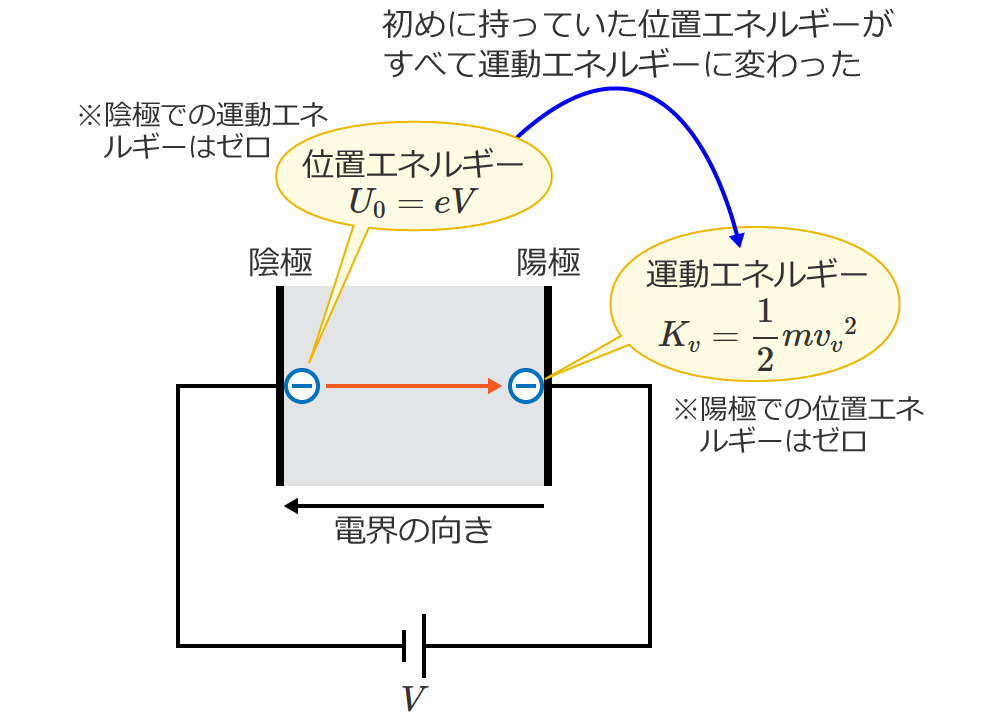 �d�E���̓d�q�̃G�l���M�[