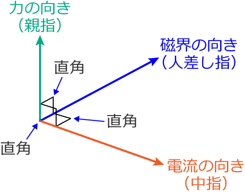 �d���A���E�A�͂̌����͂��݂��ɒ��p