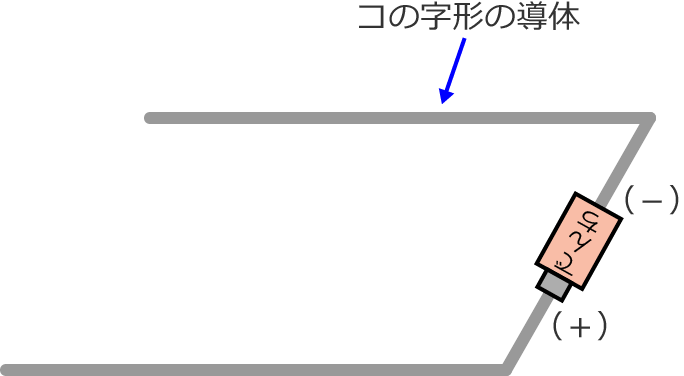 �R�̎��`�̓��̂Ɠd�r