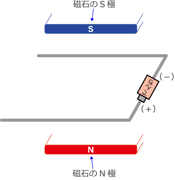 �R�̎��`�̓��̂����΂ŋ���