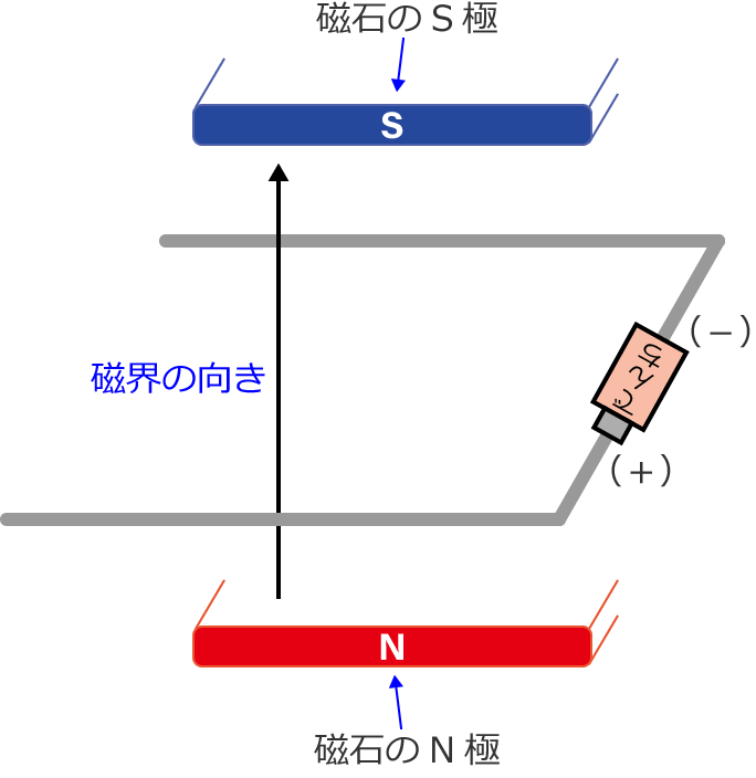 ���΂���鎥�E�̌���