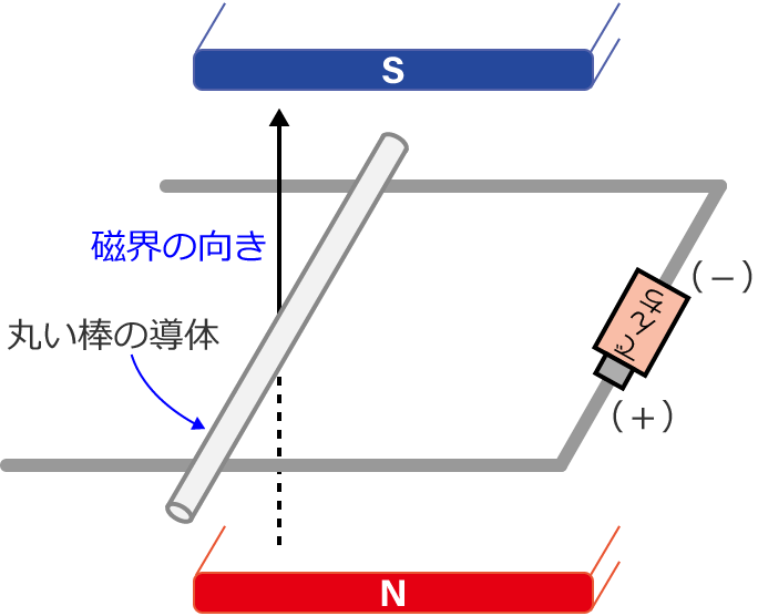 �R�̎��`���̂Ɋۂ��_���̂���