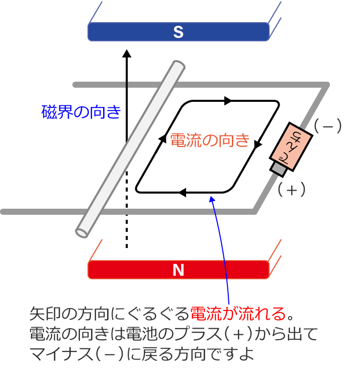 �d�r���Ȃ����Ă���̂œd���������