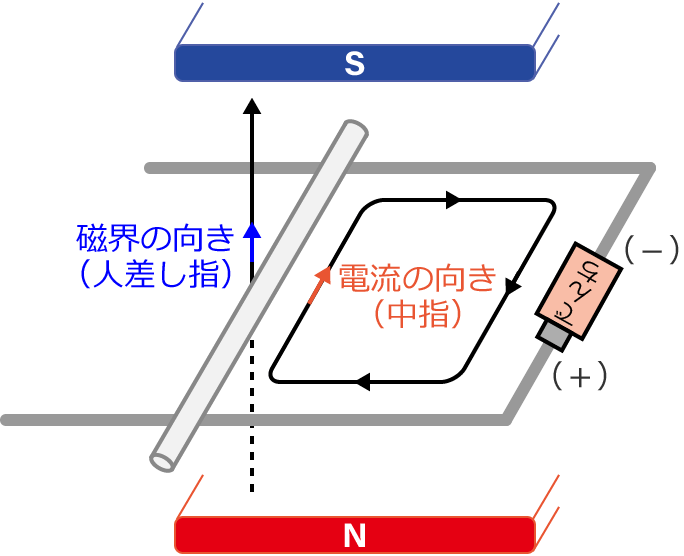 �d���̌����Ǝ��E�̌���