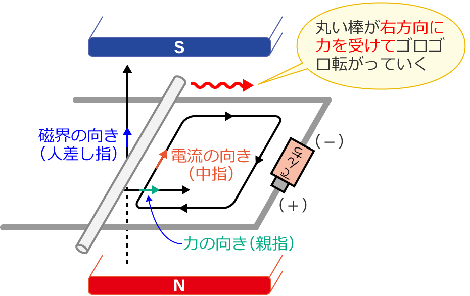 �ۂ��_�̓��͉̂E�����ɗ͂��󂯂�