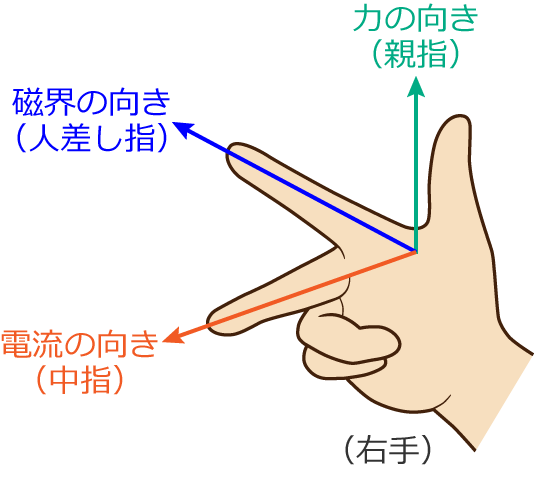 �t���~���O�̉E��̖@��