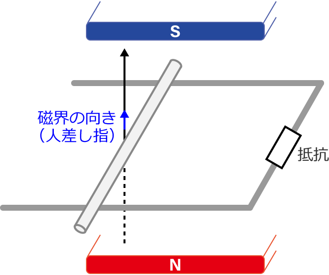 �R�̎��`�̓��̂ɒ�R���Ȃ�