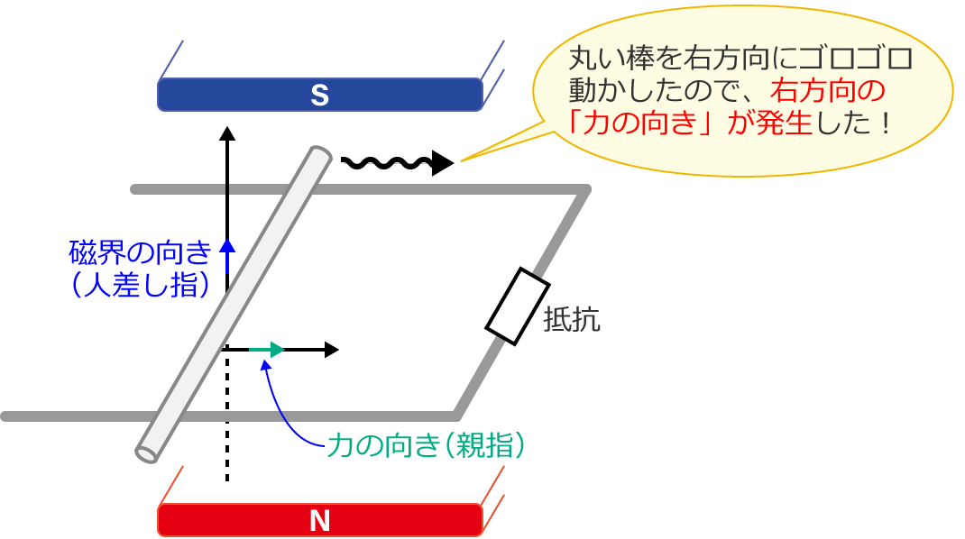 �ۂ��_���E�����ɓ��������̂ŉE�����̗͂���������