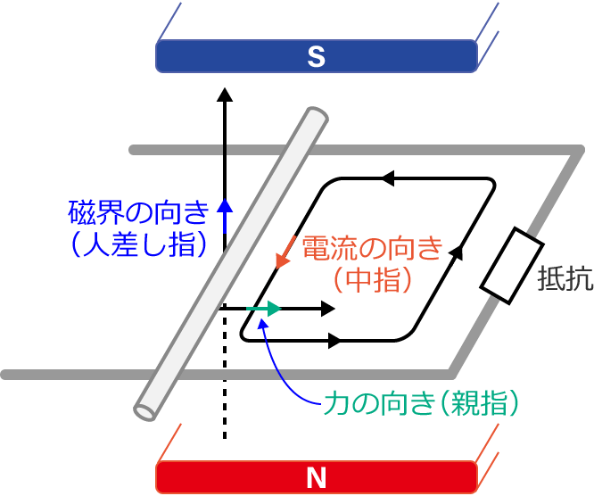 �ۂ��_���E�����ɓ������Ɠd���������