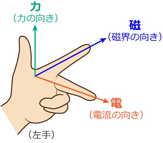 �t���~���O�̍���̖@���̂��ڂ����i�d���́j