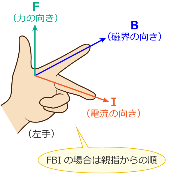 �t���~���O�̍���̖@���̂��ڂ����iFBI�j