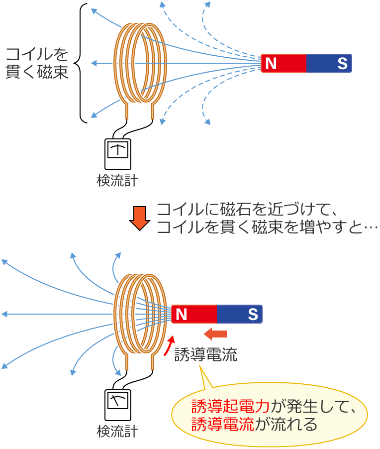 �R�C�����т������������i�ω��j����ƗU���N�d�͂��������ėU���d���������