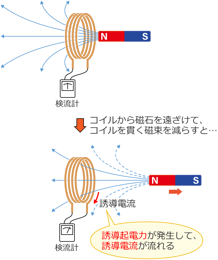 �R�C�����т������������i�ω��j����ƗU���N�d�͂��������ėU���d���������