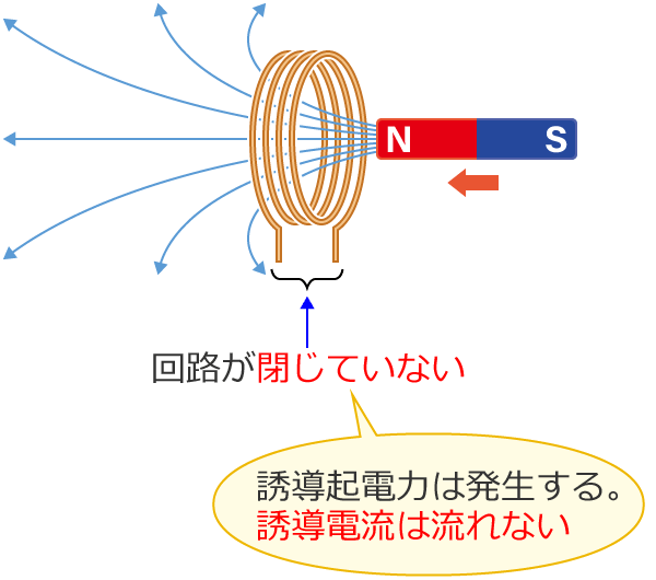 ��H�ɂȂ��Ă��Ȃ��ꍇ�͗U���d���͗���Ȃ�