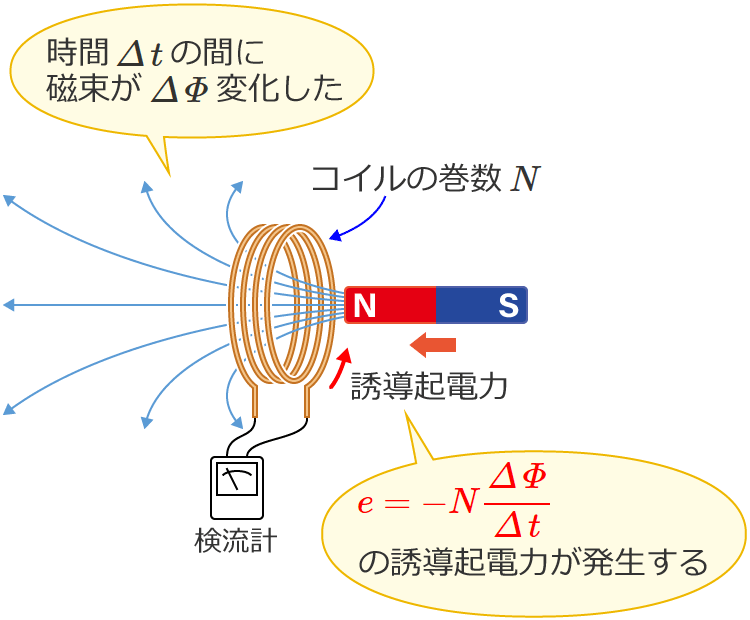 �d���U���Ɋւ���t�@���f�[�̖@��