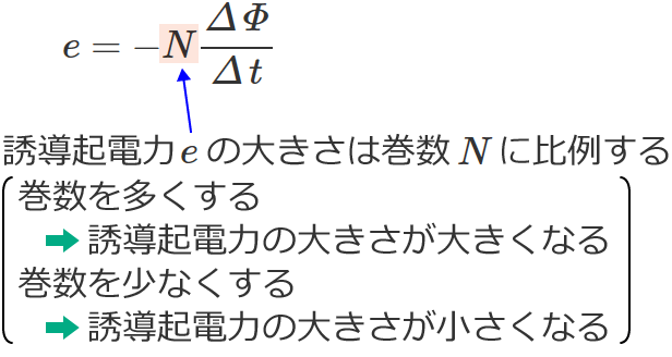 �R�C���̊����ƗU���N�d�͂̑傫���̊֌W