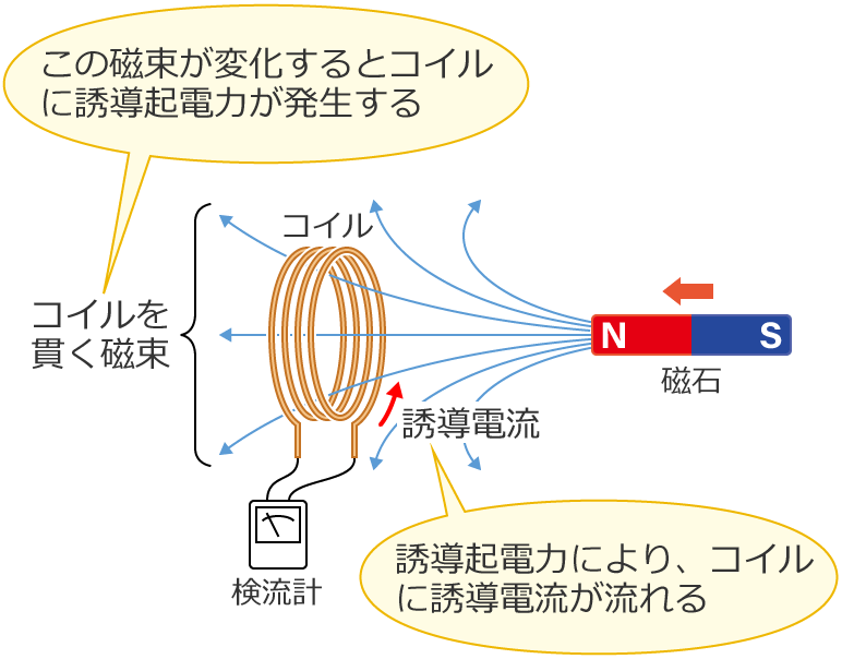 �������ω�����Ɠd���U�����N����